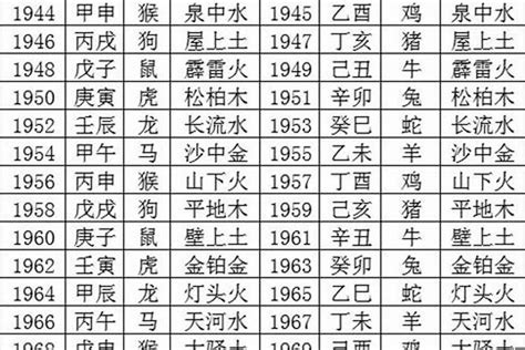 1964年五行属什么|1964年属龙是什么命，64年出生五行属什么